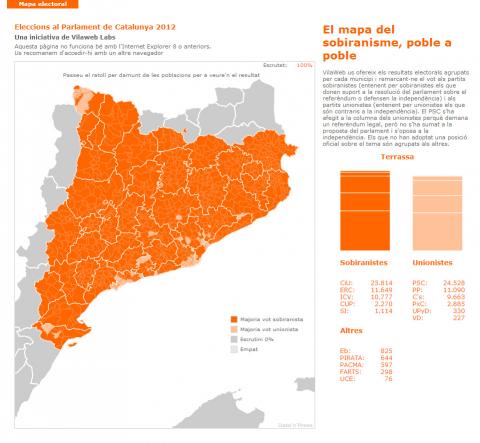 El Mapa del Sobiranisme